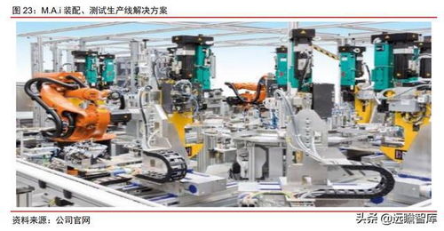 自主研发 海外并购,埃斯顿 快速崛起的工业机器人龙头